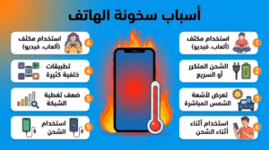 10 أسباب ترفع حرارة الهاتف وتزيد سخونته حتى بدون إستخدام 2 10 أسباب ترفع حرارة الهاتف وتزيد سخونته حتى بدون استخدام
