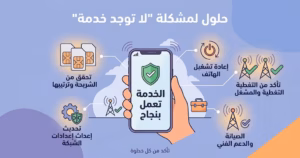 لماذا يظهر على هاتفي عبارة «لا توجد خدمة»: الأسباب والحلول ؟ 2 لماذا يظهر على هاتفي عبارة «لا توجد خدمة»: الأسباب والحلول ؟