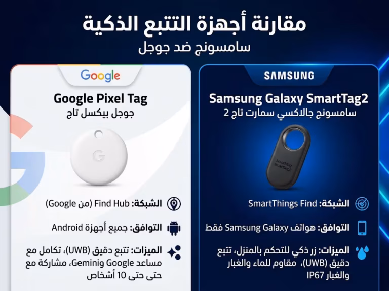 ما الفرق بين بطاقات التتبع SmartTag 2 من سامسونج و AirTag وأجهزة التتبع المتوافقة مع جوجل؟