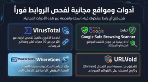 5 طرق لكشف روابط التصيد التي تخترق هاتفك وكيفية الحماية منها ؟ 2 أدوات مجانية لفحص الروابط المشبوهة